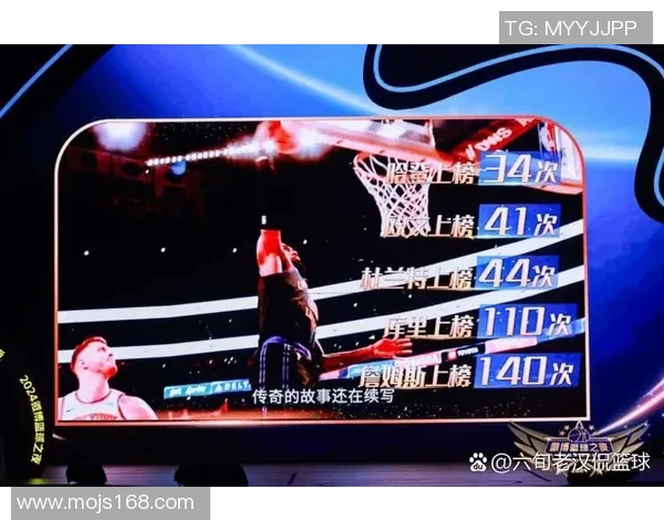 2023年新人篮球明星热度排行榜揭晓谁将成为未来的篮球之星 2023年新人篮球明星热度排行榜揭晓谁将成为未来的篮球之星